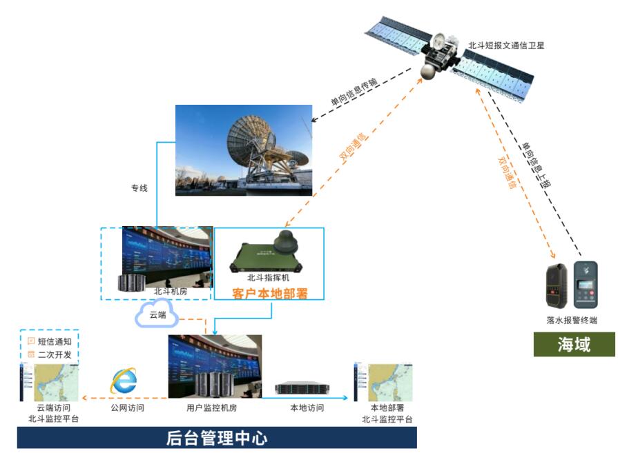 北斗系統(tǒng): 保障海上安全的重要利器
