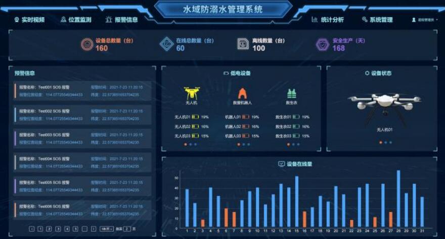 智慧守護水域安全:現代防溺水預警系統的前沿技術與應用